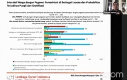 Djayadi Hanan menjelaskan interaksi warga dengan pegawai pemerintah di berbagai urusan dan probabilitas terjadinya pungli dan gratifikasi, Minggu (6/12/2020). (Foto:VOA/Yoanes Litha)