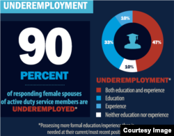 Courtesy: Military Officers Association of America and Syracuse University Institute for Veteran and Military Families