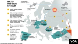 New NATO missile shield would deploy a system of anti-missile interceptors based at sea coupled with advanced land-based versions.
