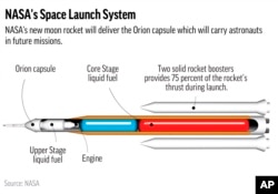 A cutaway of the Space Launch System or SLS.