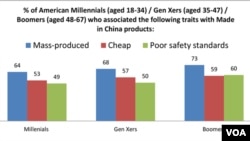 Source: JWTIntelligence 2012 Survey