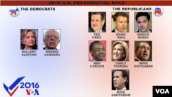 US presidential candidates, as of May 27, 2015.