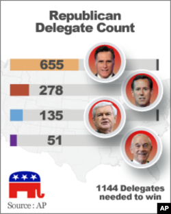 Republican Delegate Count
