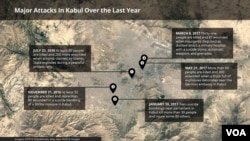 Major attacks in Kabul, Afghanistan, over the past year.