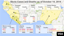 Ebola Cases and Deaths in West Africa as of October 14, 2014.