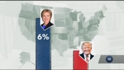 Все, що потрібно знати про соціальні опитування під час виборів у США. Відео