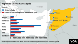 Syria Conflict Deaths