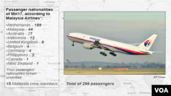 Nationalities of passengers on MH17