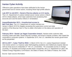 Iranian Cyber Activity