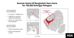 Bangladesh has made some improvements to the islet, including housing for about 100,000 refugees. A look at the development of Bhasan Char, formed by silt deposits from the Meghna River, over the past 20 years.