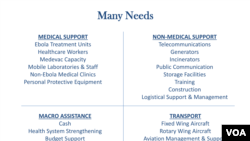 Sec. State John Kerry Statements on Ebola, Oct. 8, 2014 