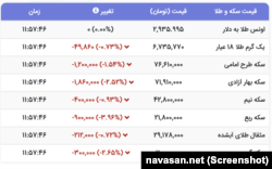 قیمت لحظه‌ای طلا و سکه در بازار ایران