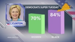 Voter Numbers Reveal Key Insights into 2016 Race