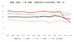资料来源：中国统计年鉴