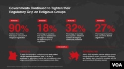 International Religious Freedom Report for 2015