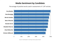 Click on graphic to enlarge (Source: Northeastern University School of Journalism)