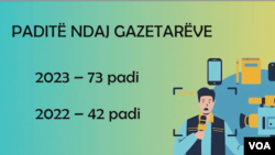 Shqipëri, paditë SLAPP ndaj gazetarëve