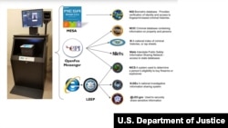 Graphic of a Justice Department Tribal Access Program kiosk workstation, which gives tribal governments access to national crime databases.