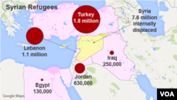 Syrian Refugees
