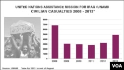 Iraq civilian casualties