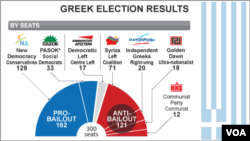 Greek election results, June 2012