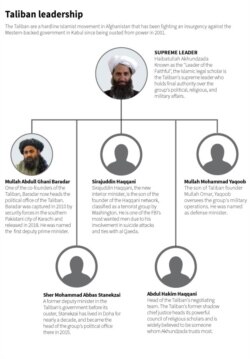 Taliban leadership structure annunced Sept. 7, 2021