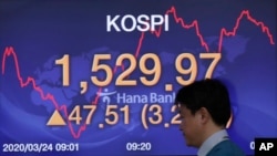 FILE - A currency trader walks by a screen showing the Korea Composite Stock Price Index (KOSPI) at the foreign exchange dealing room in Seoul, South Korea, Tuesday, March 24, 2020.