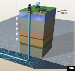 AQShda tabiiy gaz qazib chiqarish loyihalari avjida