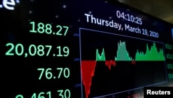 Una pantalla en Wall Street refleja el estado del promedio industrial Dow Jones en marzo de 2019, que hoy ha experimentado una subida considerable luego de las pérdidas de la semana anterior.
