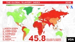 The Global Slavery Index