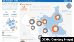 A map by the U.N. Office for the Coordination of Humanitarian Affairs (OCHA) showing the number and percentages of South Sudanese facing severe, acute food insecurity as of the end of January 2014.