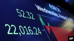 Sebuah layar di lantai bursa New York menunjukkan angka penutupan indeks Dow Jones industrial Average, 2 Agustus, 2017.