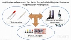 Alat kesehatan bermerkuri dan bahan bermerkuri dari kegiatan kesehatan yang dilakukan penghapusan di seluruh fasilitas pelayanan kesehatan. (Foto: Tangkapan Layar)