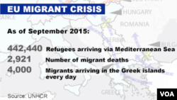 UNHCR statistics on EU migrant crisis, Sept. 2015
