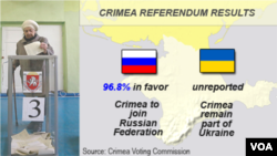 Crimea Referendum Results