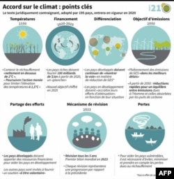 Accord de Paris: principaux points ( AFP / Iris ROYER DE VERICOURT )