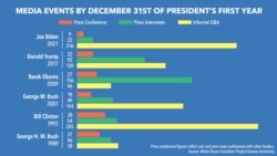 Presidents' media events