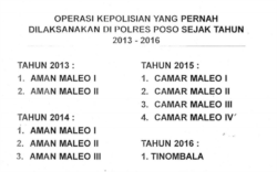Daftar Operasi Kepolisian yang pernah dilaksanakan di Polres Poso sejak 2013-2016 untuk menangkap kelompok MIT. (Foto: Yoanes)