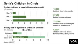 Syria’s Children in Crisis