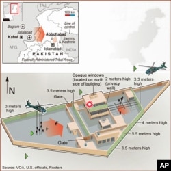 Osama bin Laden compound interactive graphic