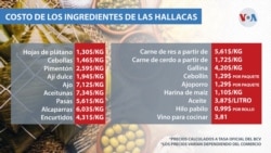 Costo de los ingredientes de las hallacas.