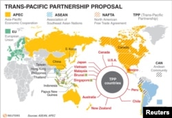 TPP Countries and Other Global Trade Agreements