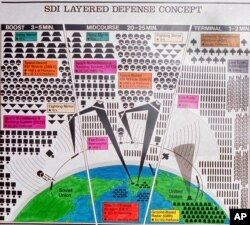 FILE - This artist's conception, from the Union of Concerned Scientists, illustrates the potential complexity of any space based missile defense system in 1986.