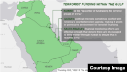 Funding Islamic State Militant Groups