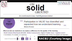 An info-graphic explaining the new system of measurement by the AAC&U. This new system might change how educational performance is measured.
