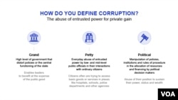 How to define corruption graphic