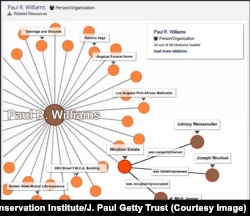 Illustration of the Arches Related Resources graph, which reveals existing relationships and newly discovered connections between resources.