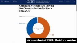 CSIS công bố biểu đồ về sự tàn phá rạn san hô ở Biển Đông, 30/1/2025.