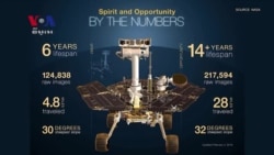 ទី​បញ្ចប់​នៃ​យាន​រុក​រក​ព្រះ​អង្គារ Opportunity Rover