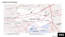 Ukraine gas pipelines
